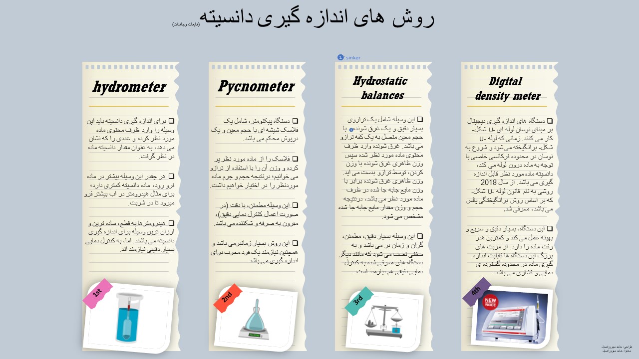 density infography